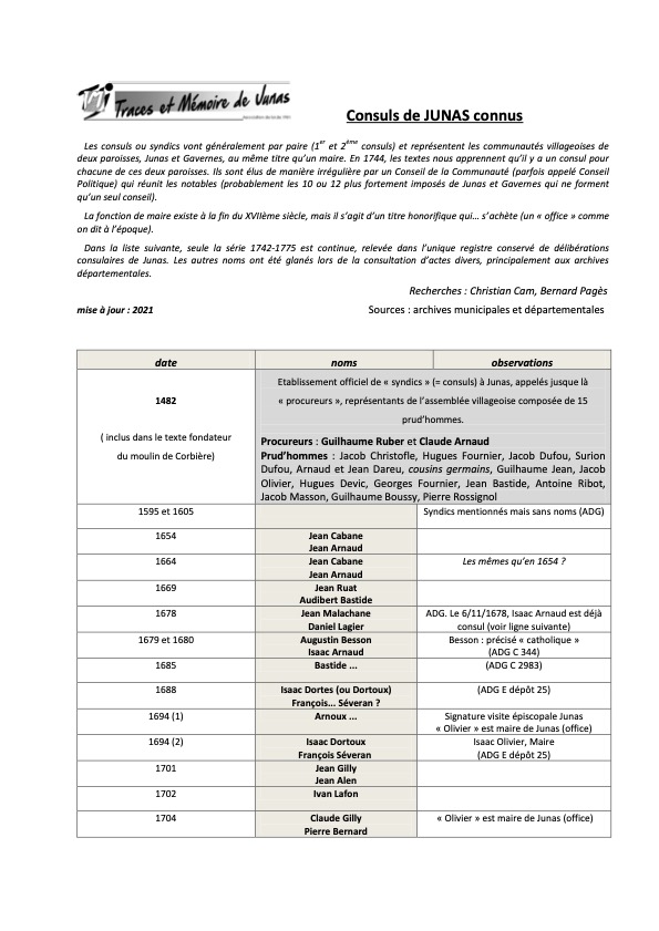 Liste des consuls de junas